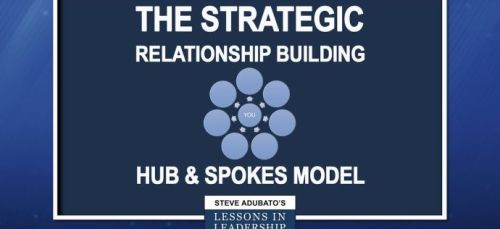 Strategic Relationship Building: Hub & Spokes