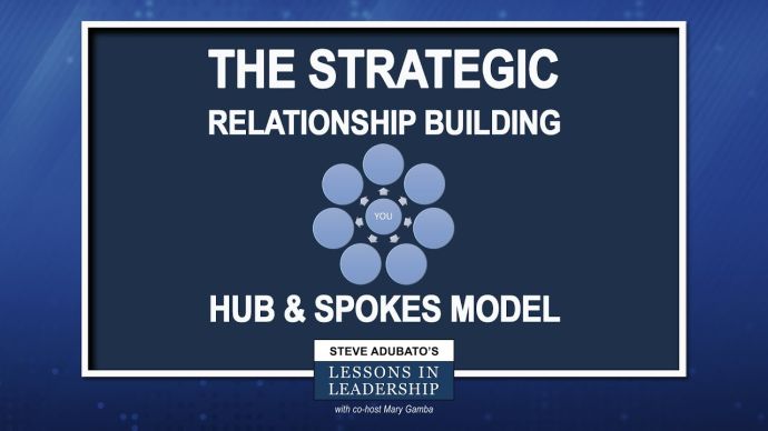 Strategic Relationship Building: Hub & Spokes